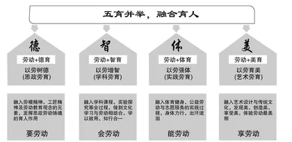 区域推进劳动教育的行动研究