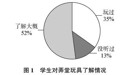 基于海派文化的劳动特色项目开发与实施探究