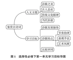 基于思维导图的大概念语文教学探究