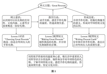 英语学习活动观视域下支架式教学的应用策略探讨