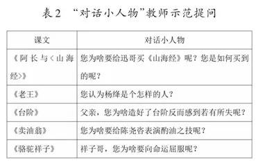 如何利用教材资源进行大单元整体教学2