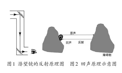 科学教学中渗透科学方法的原始物理问题探究