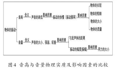 科学教学中渗透科学方法的原始物理问题探究3