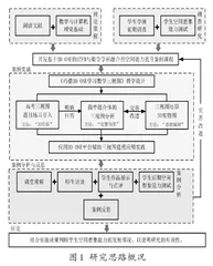 数学视野下的3D建模与实践