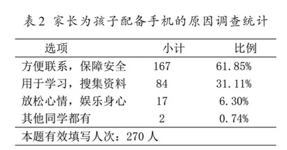 智能手机对小学生社会化的影响及对策1