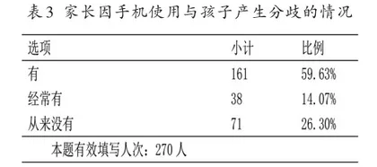 智能手机对小学生社会化的影响及对策2