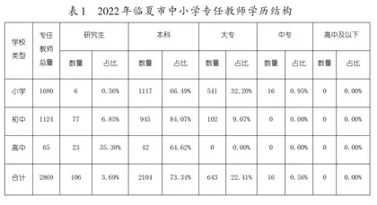 民族地区中小学教师队伍专业化建设
