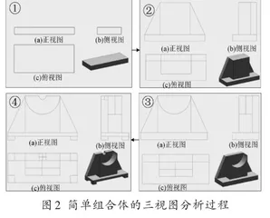 数学视野下的3D建模与实践2