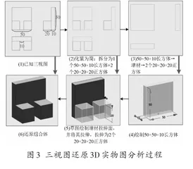 数学视野下的3D建模与实践3