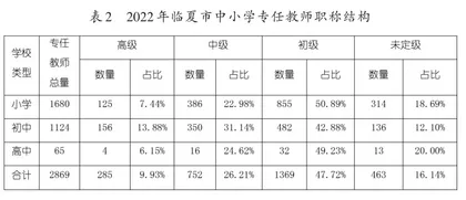 民族地区中小学教师队伍专业化建设1