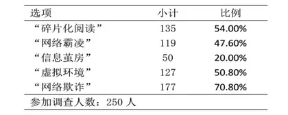 智能手机对小学生社会化的影响及对策5