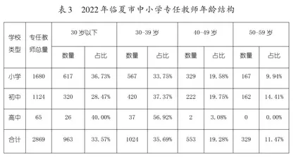 民族地区中小学教师队伍专业化建设2