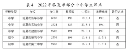 民族地区中小学教师队伍专业化建设3