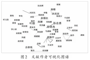 红色文化融入大学生思政教育的研究热点与趋势3