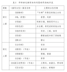 语文教材中的女性形象及其教育意义