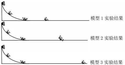 初中物理教学中学生核心素养的培养2