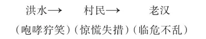 “双减”背景下小学高年级语文高效课堂的构建路径