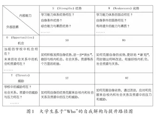 定义·设问·实现