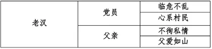 “双减”背景下小学高年级语文高效课堂的构建路径2