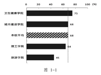 西北地区高职类院校学生就业指导探索