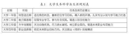 定义·设问·实现1