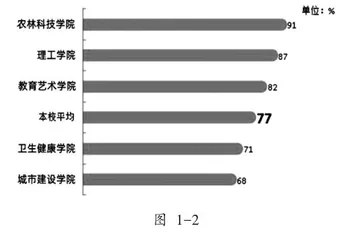 西北地区高职类院校学生就业指导探索1