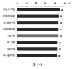 西北地区高职类院校学生就业指导探索2