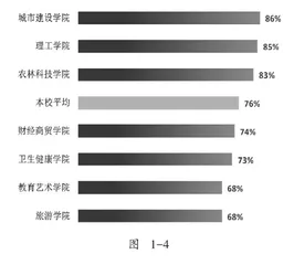 西北地区高职类院校学生就业指导探索3