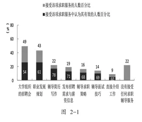 西北地区高职类院校学生就业指导探索4