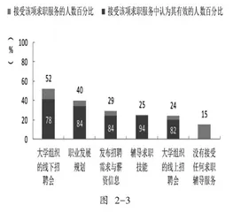 西北地区高职类院校学生就业指导探索6