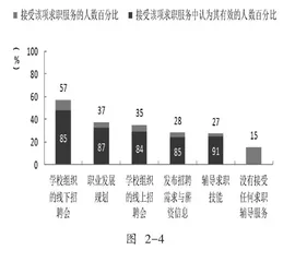 西北地区高职类院校学生就业指导探索7