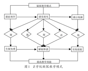 数据驱动下疑探精准教学研究