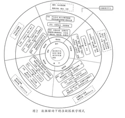 数据驱动下疑探精准教学研究1