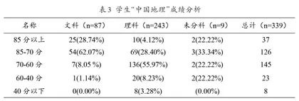 文理兼收背景下地理科学师范生教育研究