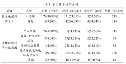 文理兼收背景下地理科学师范生教育研究1