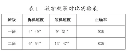 基于自主合作学习模式的中学信息技术教学探究1