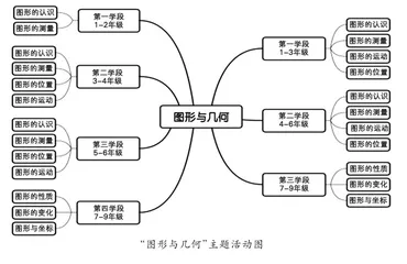 新旧数学课程标准“图形与几何”领域的比较及应用