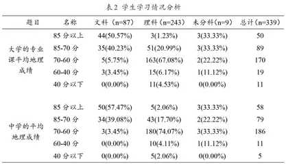 文理兼收背景下地理科学师范生教育研究2