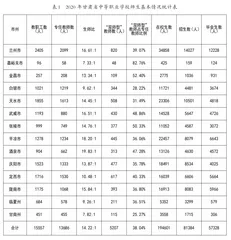 甘肃省中职教育发展现状、问题及对策