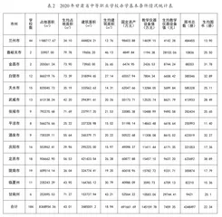 甘肃省中职教育发展现状、问题及对策1