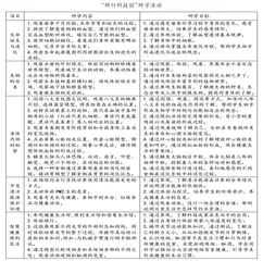 基于核心素养的初中生物教学实践研究