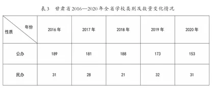 甘肃省中职教育发展现状、问题及对策2