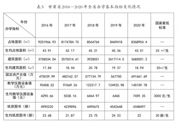 甘肃省中职教育发展现状、问题及对策4