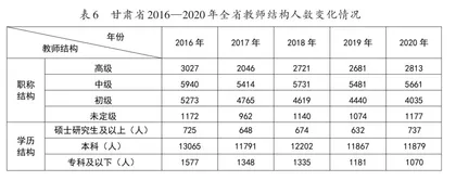 甘肃省中职教育发展现状、问题及对策5