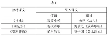 “大语文观”视域下初中语文群文阅读教学探析