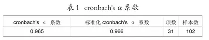 高校学生干部的积极心理健康状况调查及对策