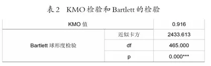 高校学生干部的积极心理健康状况调查及对策1