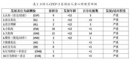 非特教学校自闭症儿童融合教育方法