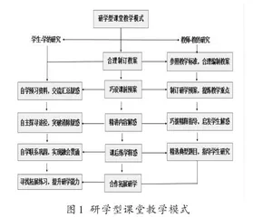 新课标下研学型课堂教学模式在高中生物教学中的运用