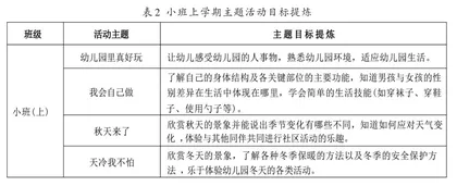 非特教学校自闭症儿童融合教育方法1